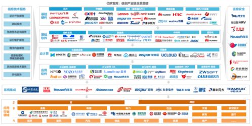 淺談信創(chuàng)產(chǎn)業(yè)生態(tài)布局與信息系統(tǒng)集成服務