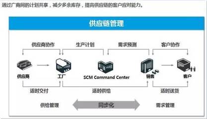 智能制造 概念解析與信息系統集成服務的關鍵角色