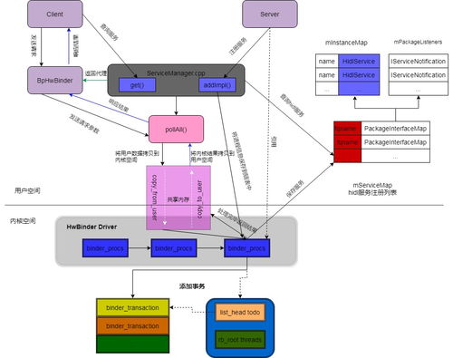 Android 10.0 下 Java 層 HIDL 服務(wù)注冊原理與 hwbinder 通信機制解析