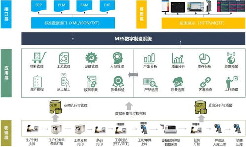 系統(tǒng)集成的核心解決方案 提升信息系統(tǒng)集成服務(wù)的價值